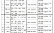 海南省2023年新能源汽车补贴政策